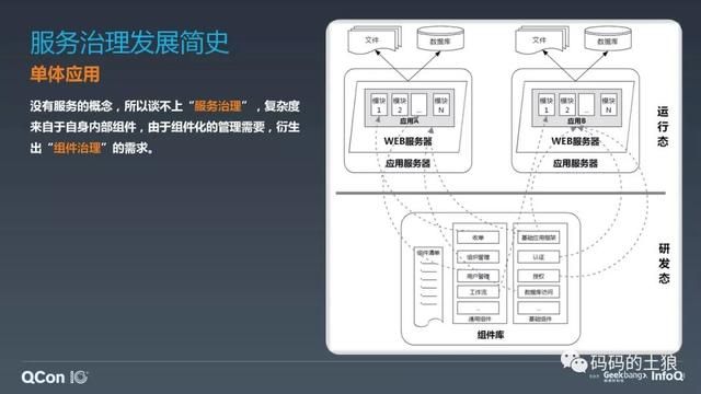 微服务架构体系的深度治理