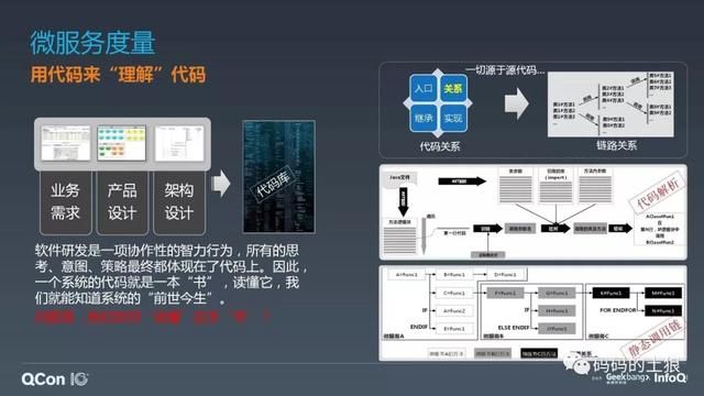 微服务架构体系的深度治理