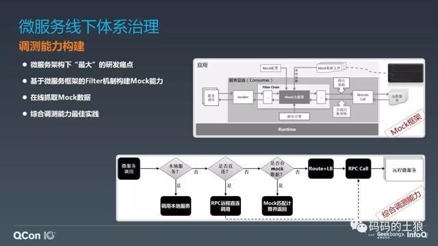 微服务架构体系的深度治理