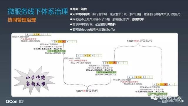 微服务架构体系的深度治理