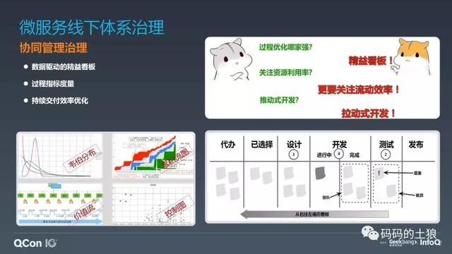 微服务架构体系的深度治理