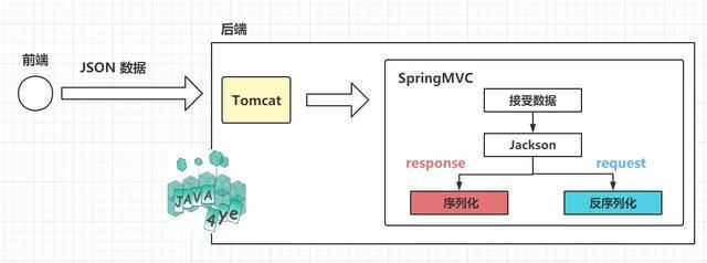 再也不敢精通Java了——get/set篇