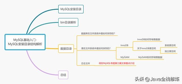 MySQL基础入门：MySQL安装目录结构解析