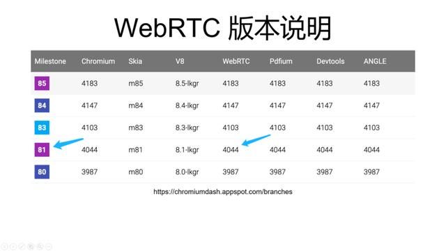 WebRTC视频数据流程分析