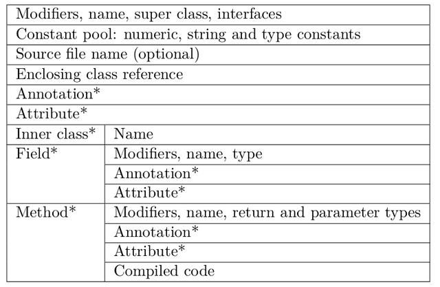 Java高阶技术（JVM&ByteCode）及其运用