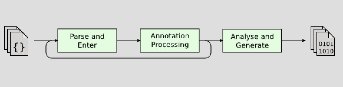 Java高阶技术（JVM&ByteCode）及其运用