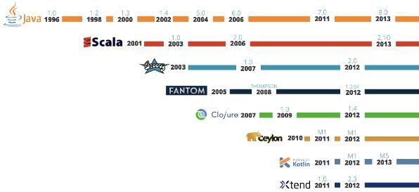 Java高阶技术（JVM&ByteCode）及其运用