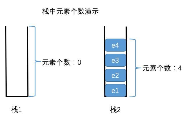 同事问我如何Java实现，搞定分析栈和队列实现过程不就好了