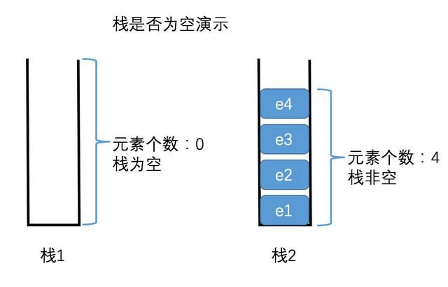 同事问我如何Java实现，搞定分析栈和队列实现过程不就好了