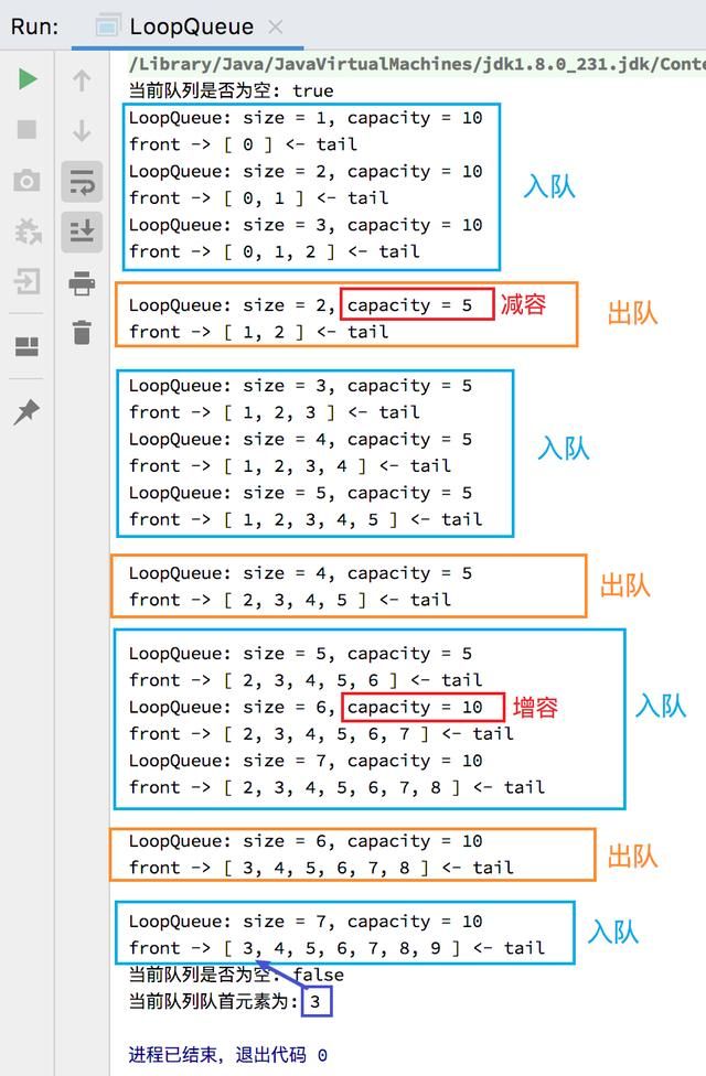 同事问我如何Java实现，搞定分析栈和队列实现过程不就好了