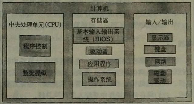 虚拟内存 & I/O & 零拷贝总结