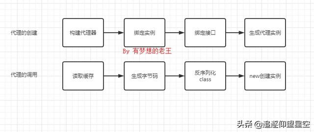 什么是RPC？原理是什么？如何实现一个 RPC 框架？