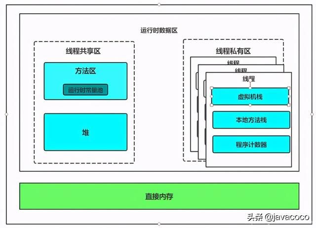 BAT面试题，Java GC（垃圾回收机制），一线大厂面试必问