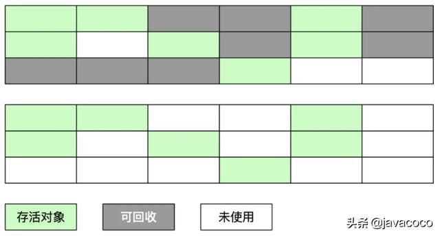 BAT面试题，Java GC（垃圾回收机制），一线大厂面试必问