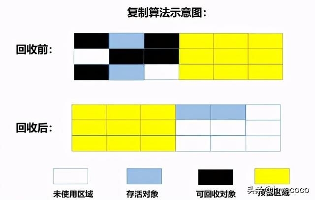 BAT面试题，Java GC（垃圾回收机制），一线大厂面试必问