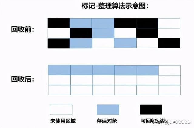 BAT面试题，Java GC（垃圾回收机制），一线大厂面试必问