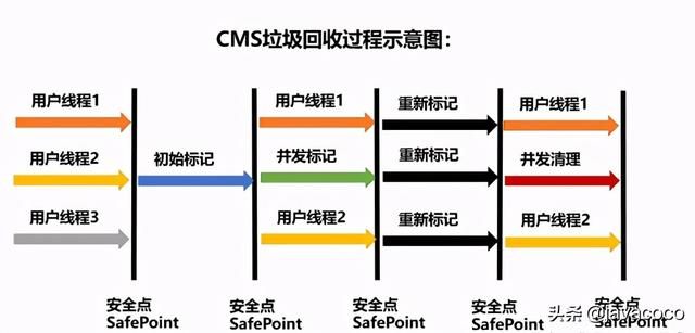 BAT面试题，Java GC（垃圾回收机制），一线大厂面试必问