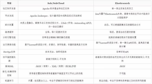 每一个Java工程师都应该掌握的全文搜索引擎