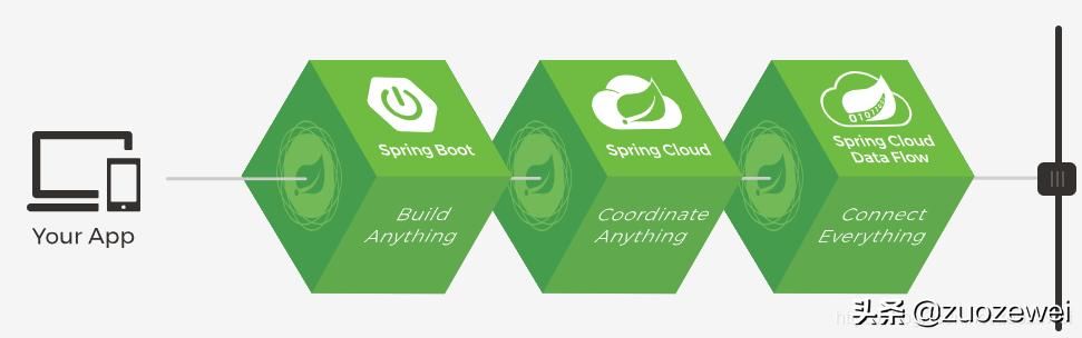 走进Java接口测试之流行框架SpringBoot