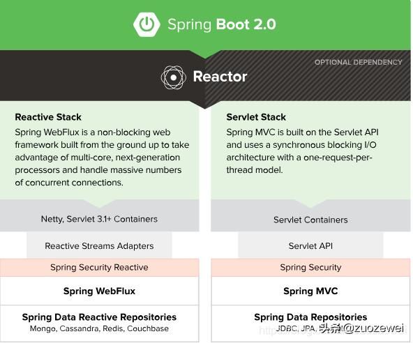 走进Java接口测试之流行框架SpringBoot