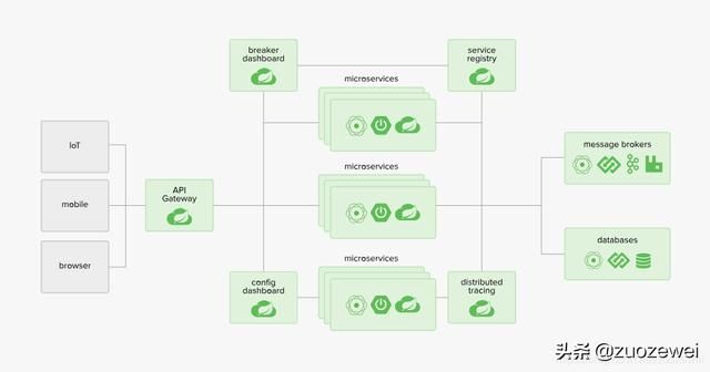 走进Java接口测试之流行框架SpringBoot