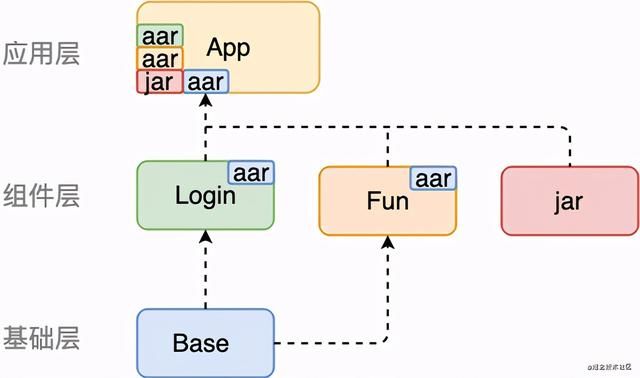 关于Android代码混淆，你了解多少？