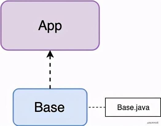 关于Android代码混淆，你了解多少？