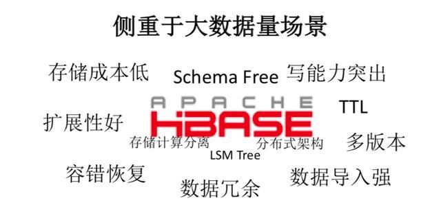 基于HBase的海量数据查询与检索解析