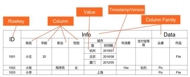 基于HBase的海量数据查询与检索解析