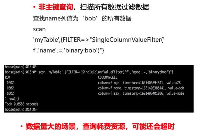 基于HBase的海量数据查询与检索解析