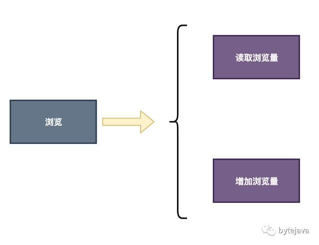 高并发应用中的缓存设计和实现