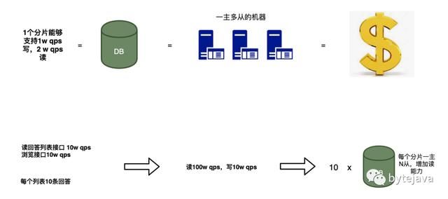 高并发应用中的缓存设计和实现