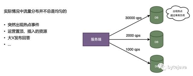 高并发应用中的缓存设计和实现