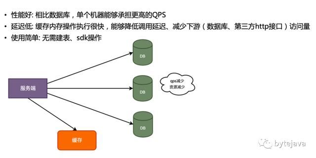 高并发应用中的缓存设计和实现