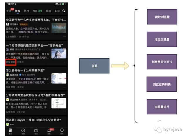 高并发应用中的缓存设计和实现