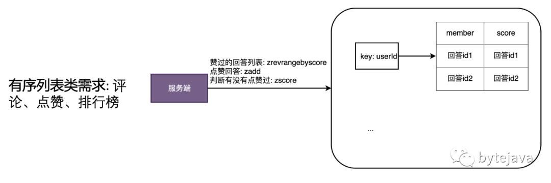 高并发应用中的缓存设计和实现