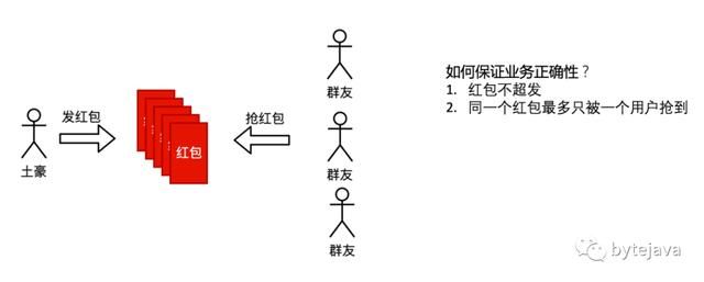 高并发应用中的缓存设计和实现