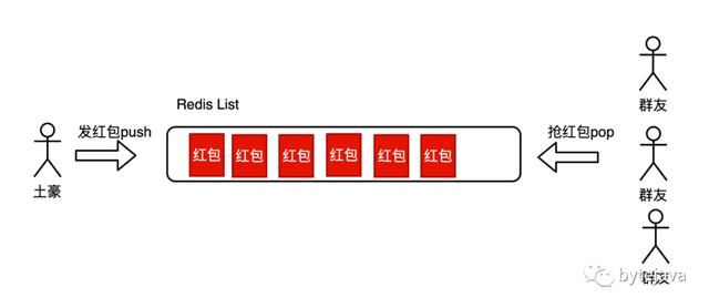 高并发应用中的缓存设计和实现