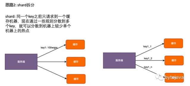 高并发应用中的缓存设计和实现