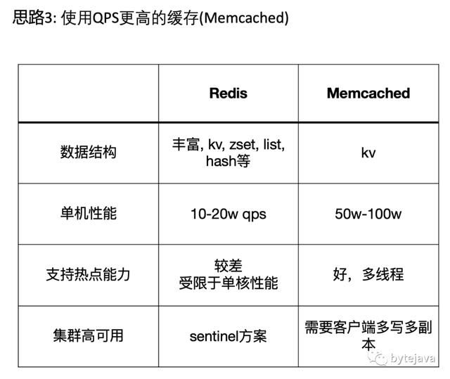 高并发应用中的缓存设计和实现