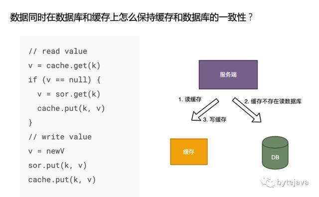 高并发应用中的缓存设计和实现