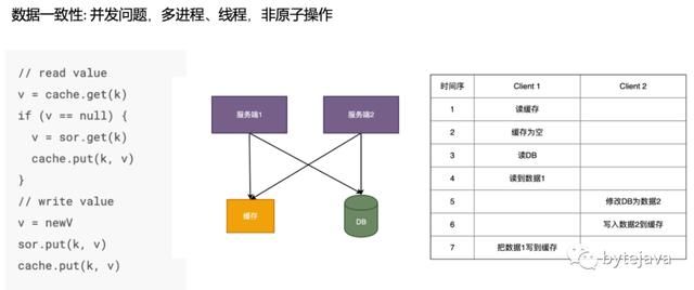 高并发应用中的缓存设计和实现