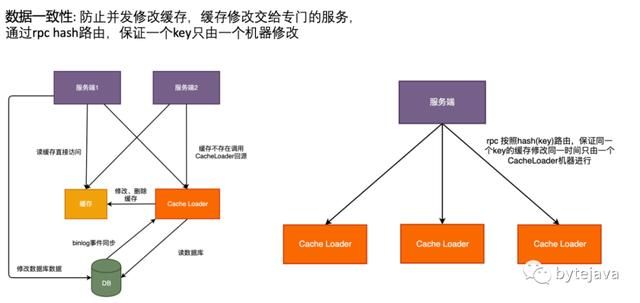 高并发应用中的缓存设计和实现