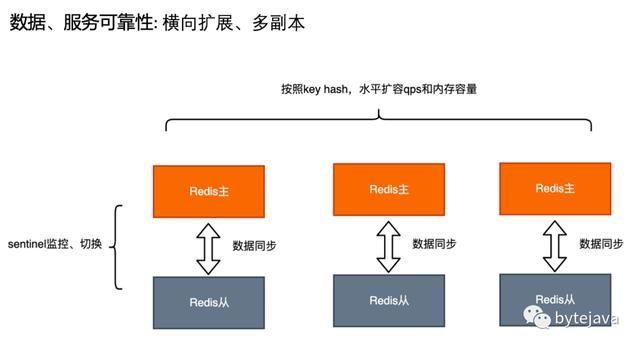 高并发应用中的缓存设计和实现