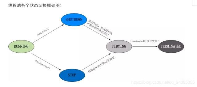 Java最常见的208道面试题及答案-大佬你会几题