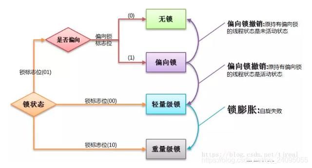 Java最常见的208道面试题及答案-大佬你会几题