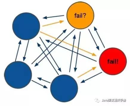 阿里架构师让你轻松搞懂redis集群原理及搭建与使用