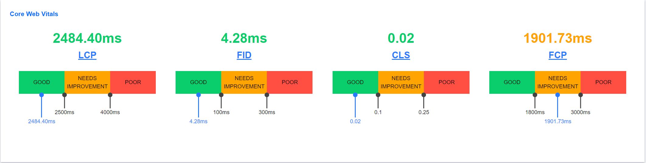 Core Web Vitals