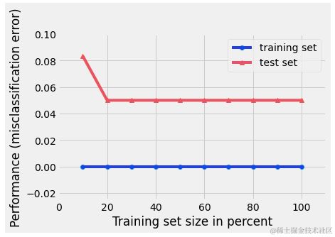 Overfitting.png