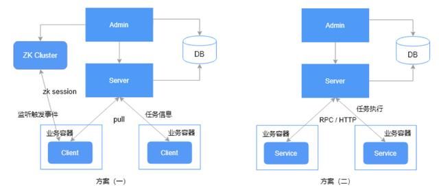 探寻繁杂定时任务的解决方案：分布式任务调度系统